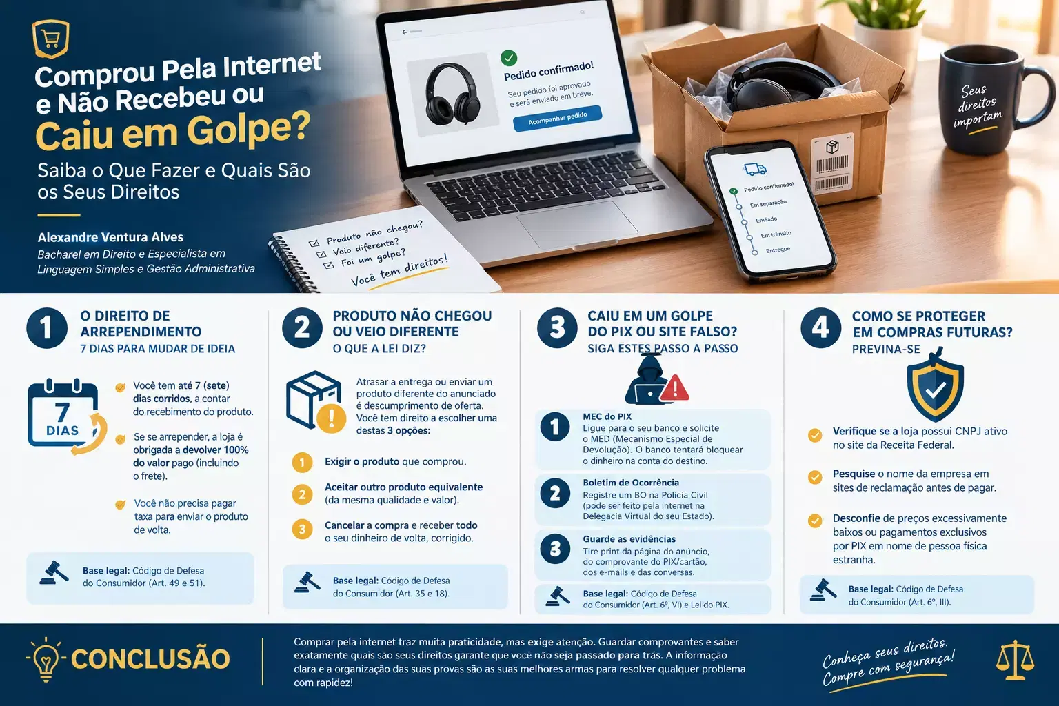 Comprou Pela Internet e Não Recebeu ou Caiu em Golpe? Saiba o Que Fazer e Quais São os Seus Direitos